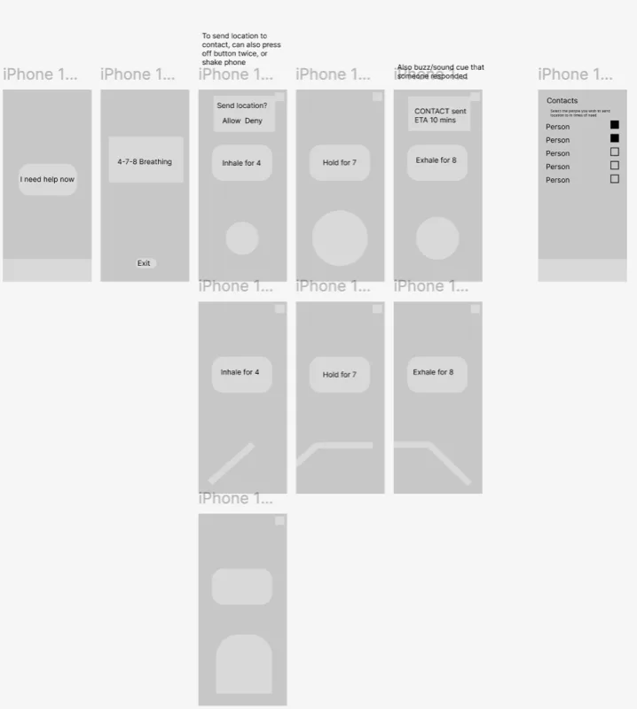 Fika low-fidelity wireframes and prototype screens