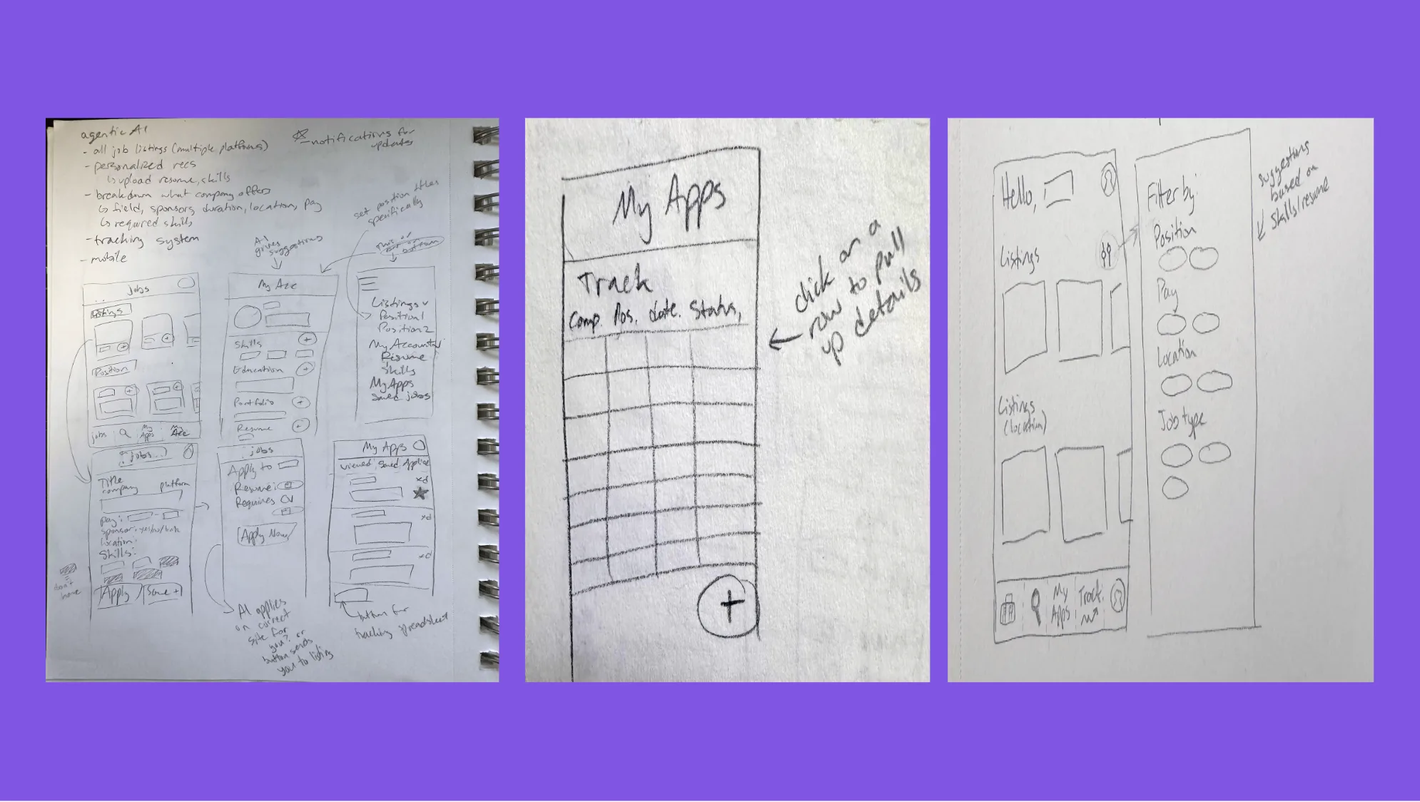 Orbit wireframes